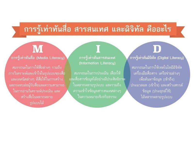 พื้นที่แลกเปลี่ยนเยาวชน